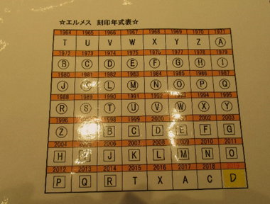 これだけは覚えておきたい 初心者が調べるエルメス 麗しのケリー 応用編 ４店舗 Just Fit